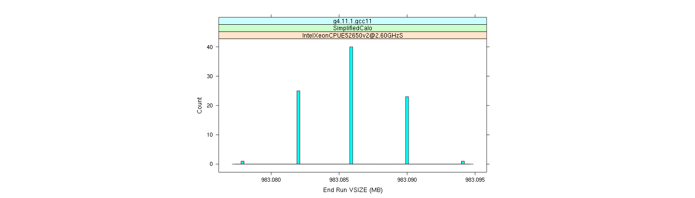 prof_memory_run_vsize_histogram.png