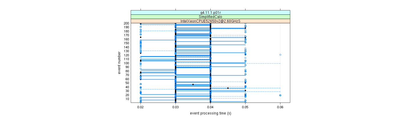 prof_100_events_plot.png