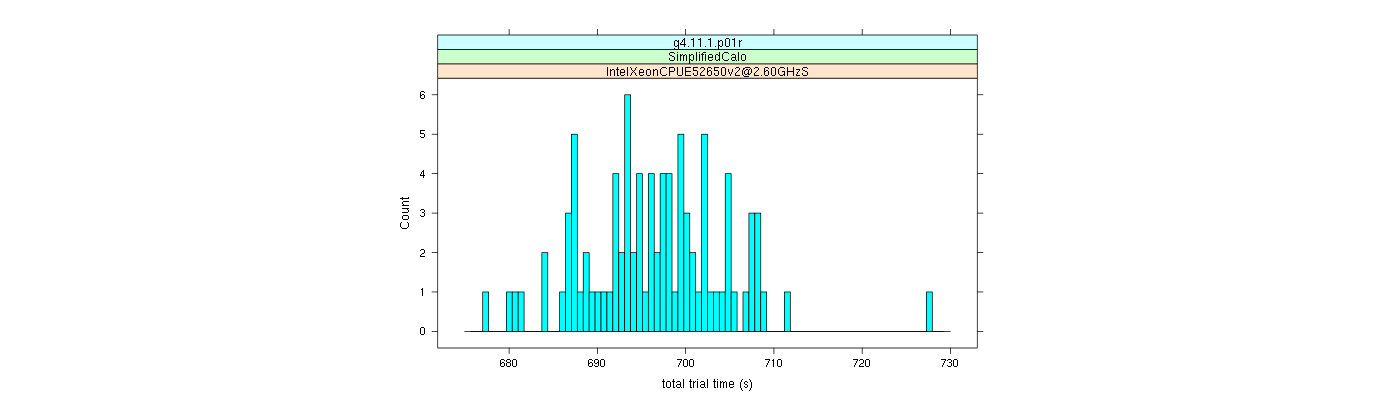 prof_basic_trial_times_histogram.png