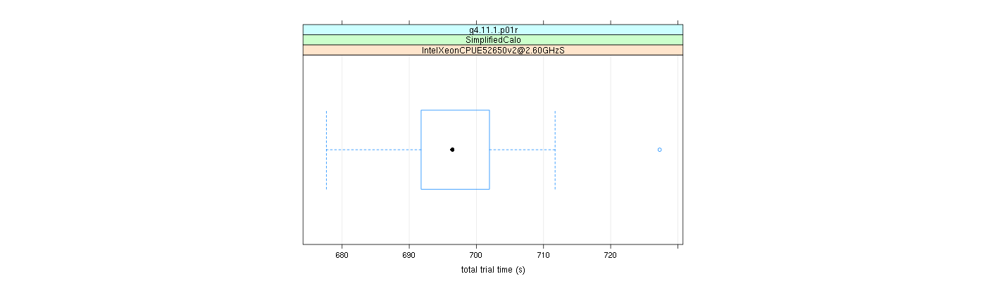 prof_basic_trial_times_plot.png