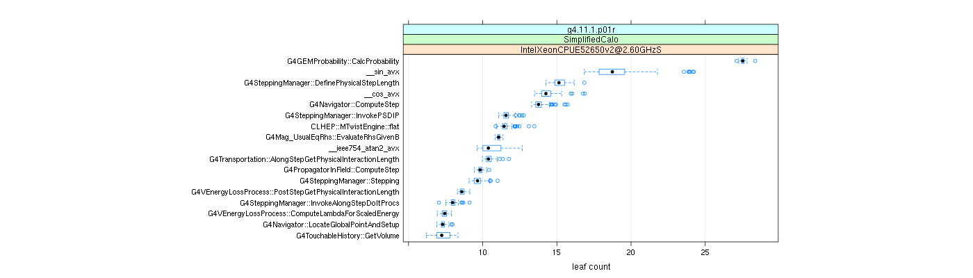 prof_big_functions_count_plot_01.png