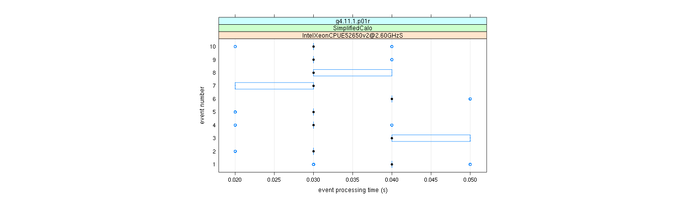 prof_early_events_plot.png