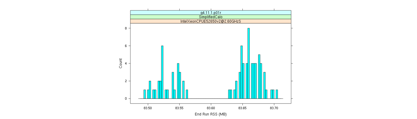 prof_memory_run_rss_histogram.png