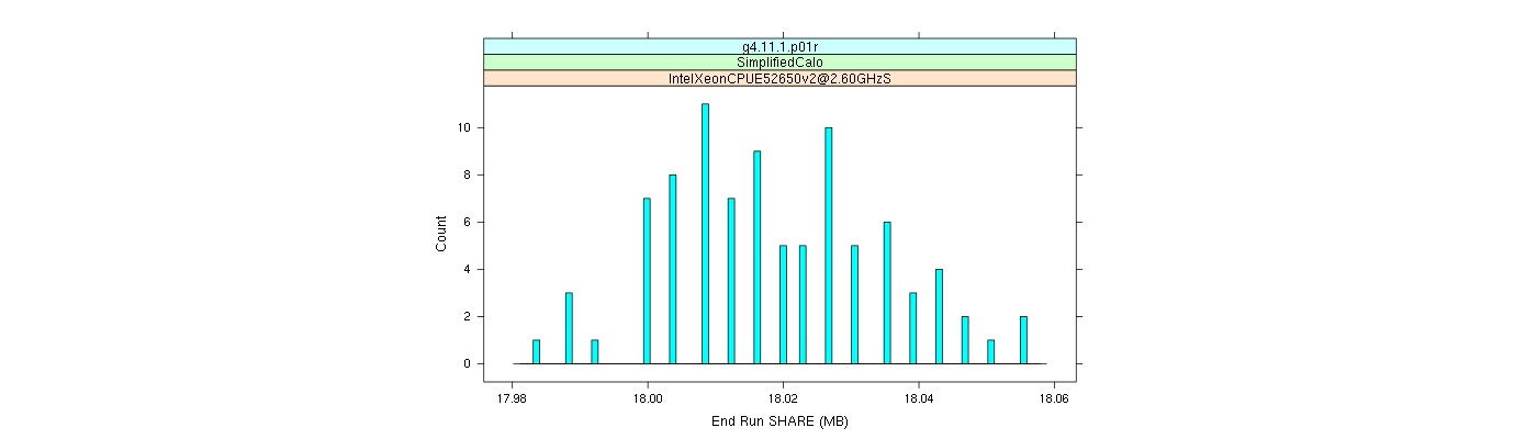 prof_memory_share_histogram.png