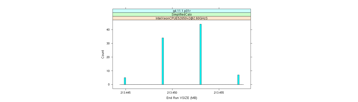 prof_memory_run_vsize_histogram.png