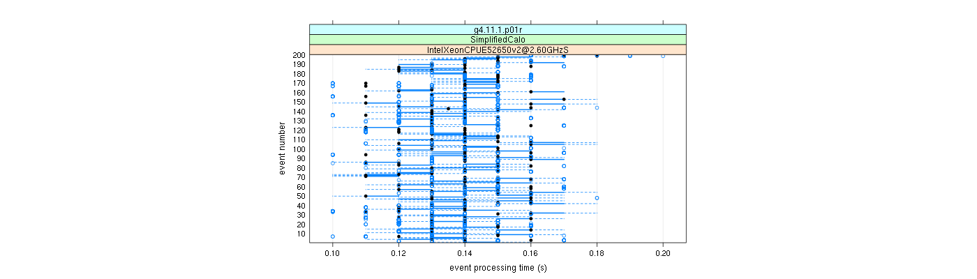 prof_100_events_plot.png