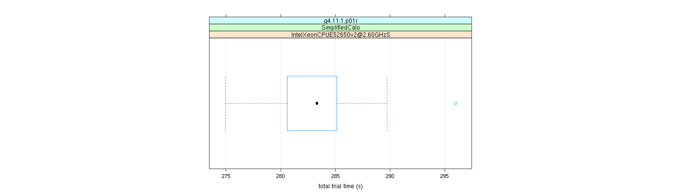 prof_basic_trial_times_plot.png