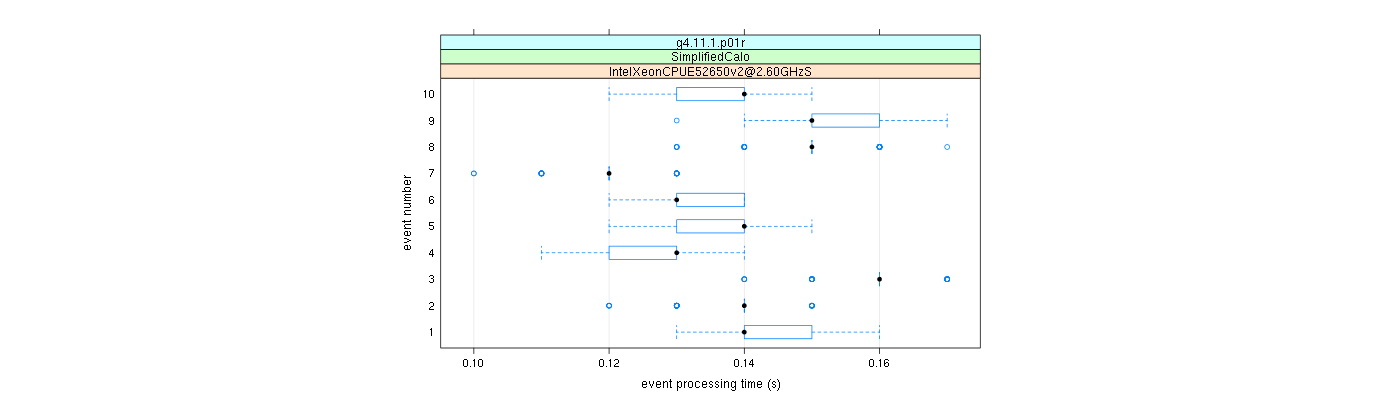 prof_early_events_plot.png