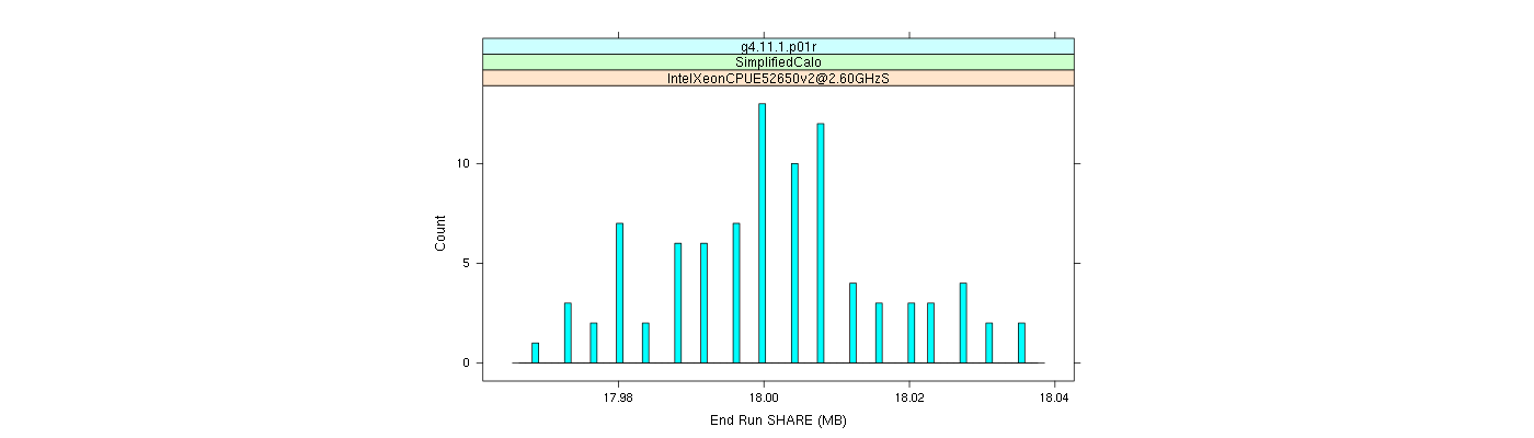 prof_memory_share_histogram.png