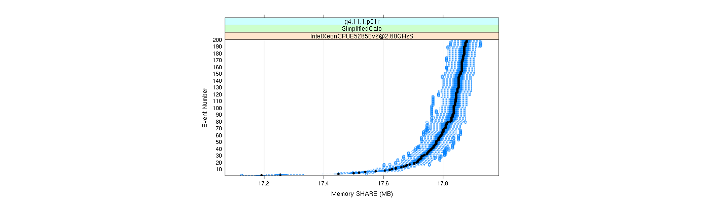 prof_memory_share_plot.png