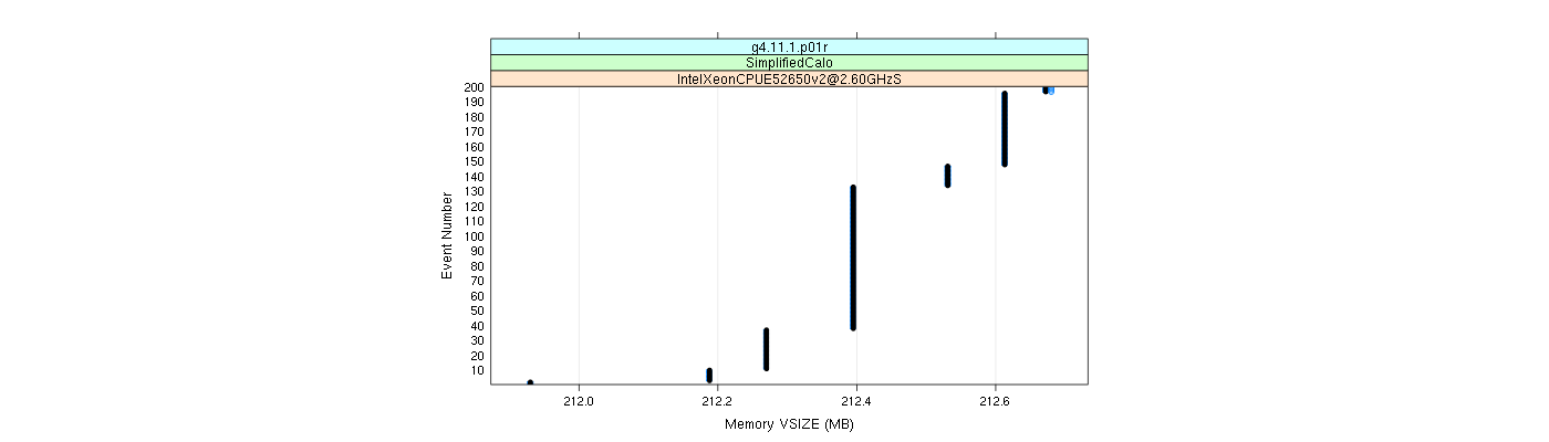 prof_memory_vsize_plot.png