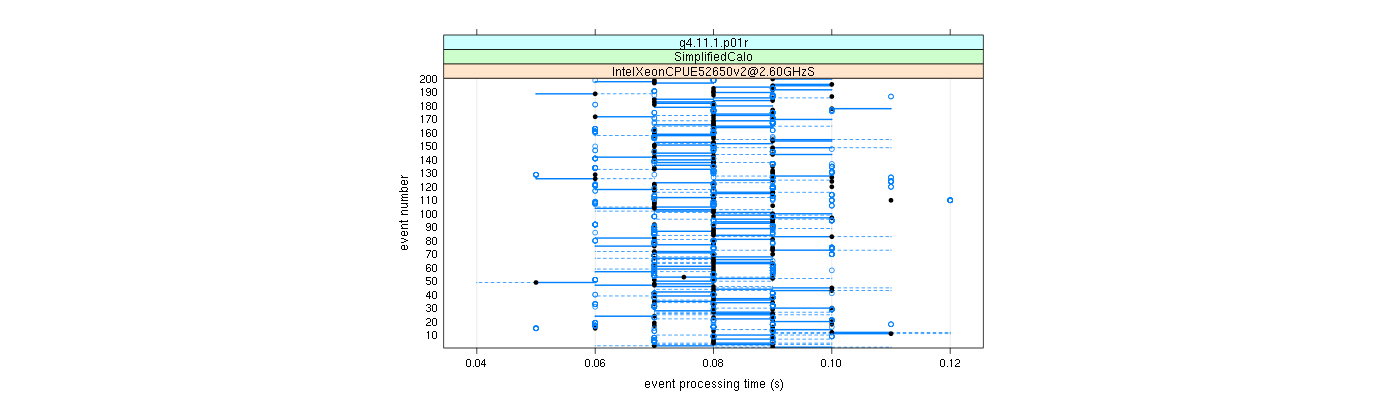 prof_100_events_plot.png