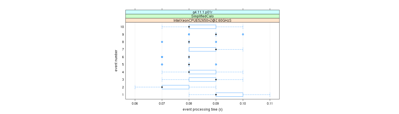 prof_early_events_plot.png