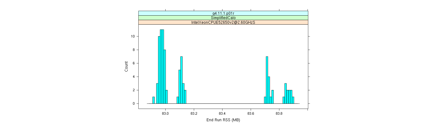 prof_memory_run_rss_histogram.png