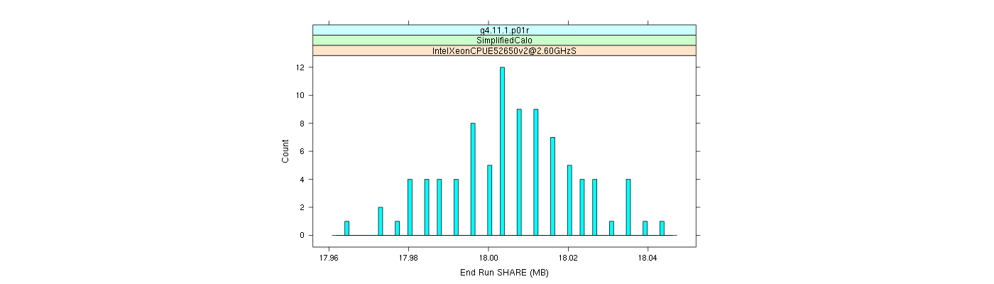 prof_memory_share_histogram.png