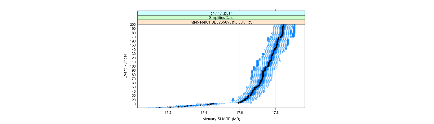 prof_memory_share_plot.png