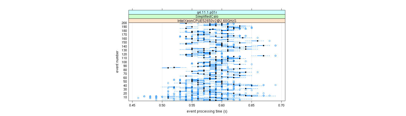 prof_100_events_plot.png