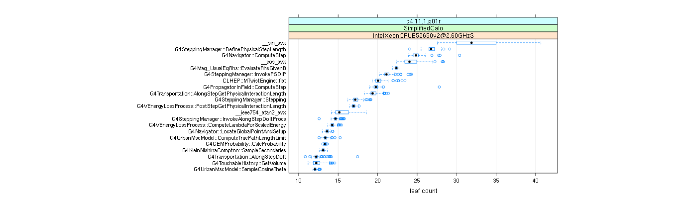 prof_big_functions_count_plot_01.png