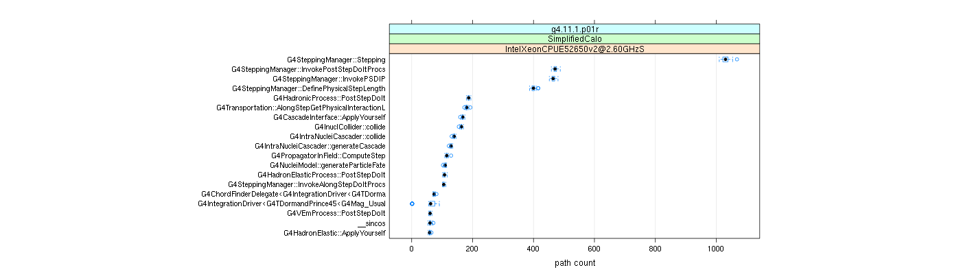 prof_big_paths_count_plot_05_95.png