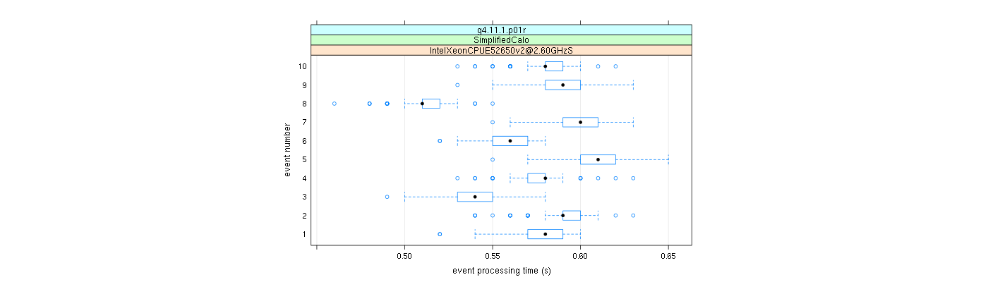 prof_early_events_plot.png