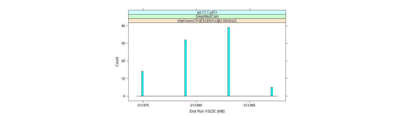 prof_memory_run_vsize_histogram.png