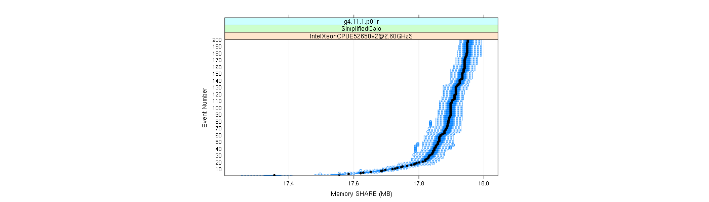 prof_memory_share_plot.png