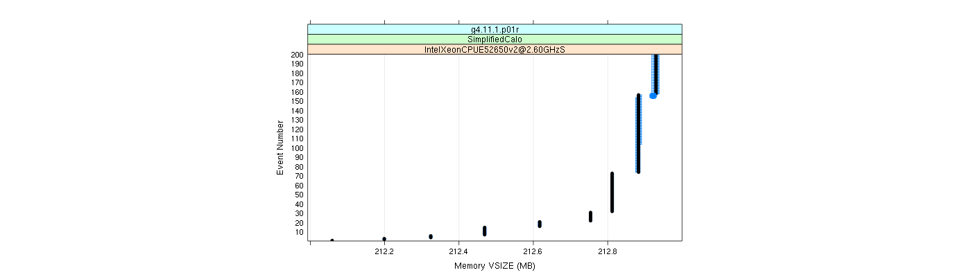 prof_memory_vsize_plot.png