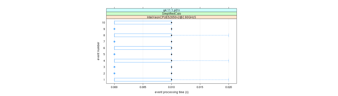 prof_early_events_plot.png