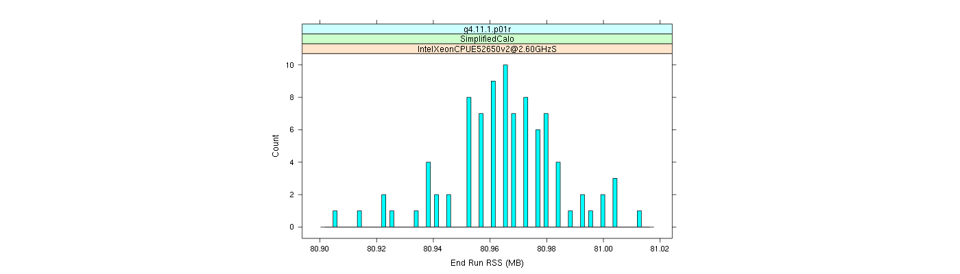 prof_memory_run_rss_histogram.png