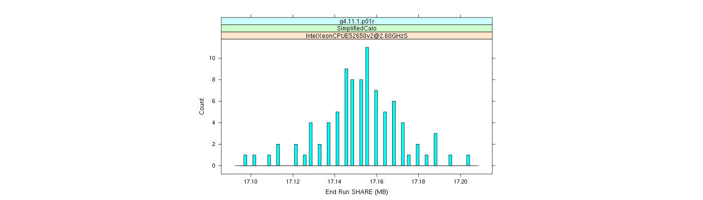 prof_memory_share_histogram.png