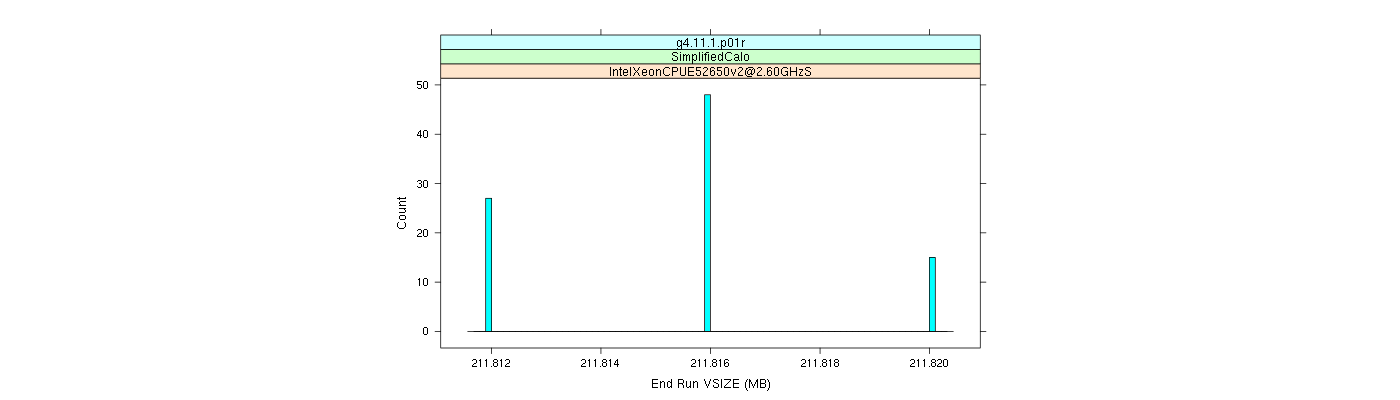 prof_memory_run_vsize_histogram.png