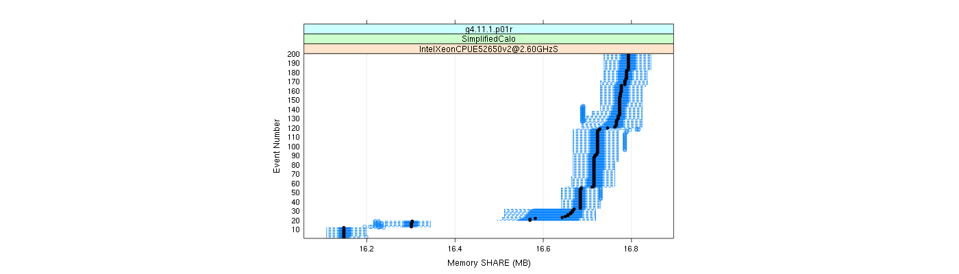 prof_memory_share_plot.png