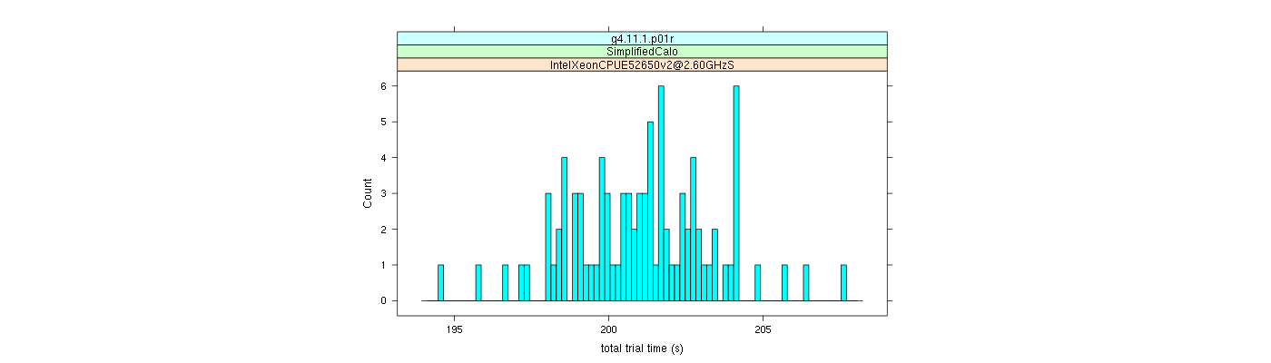 prof_basic_trial_times_histogram.png