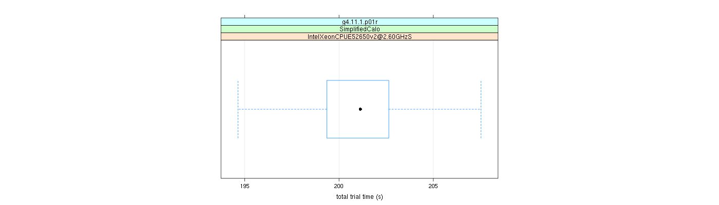 prof_basic_trial_times_plot.png