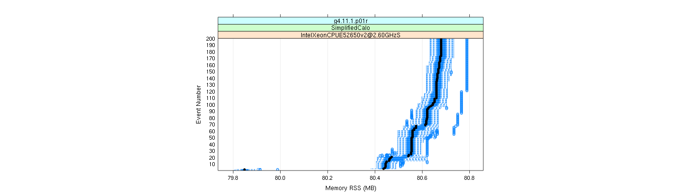 prof_memory_rss_plot.png