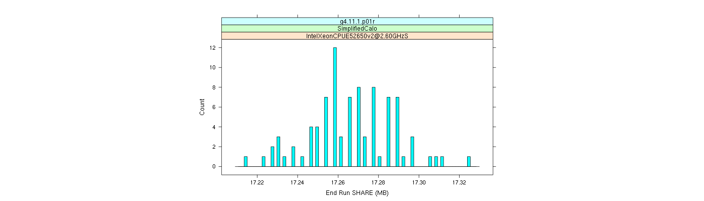 prof_memory_share_histogram.png