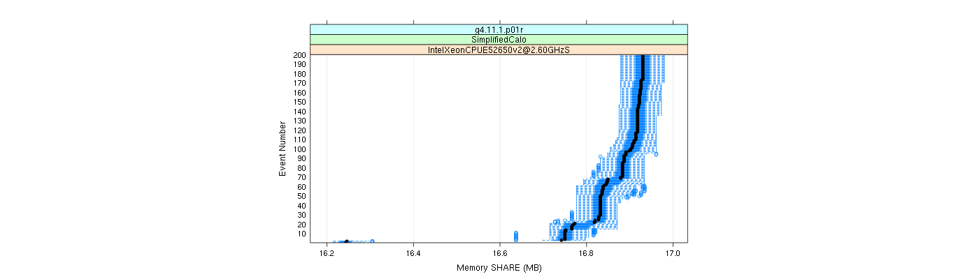 prof_memory_share_plot.png