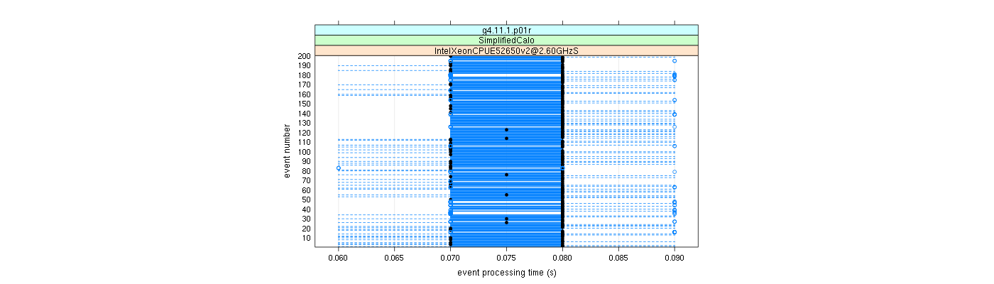 prof_100_events_plot.png