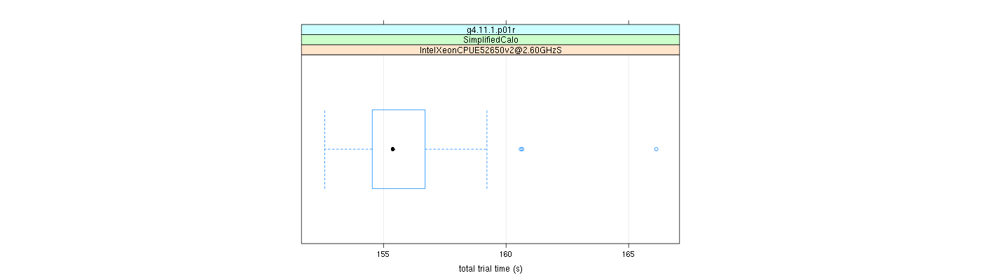 prof_basic_trial_times_plot.png