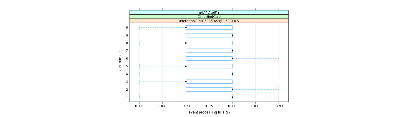 prof_early_events_plot.png