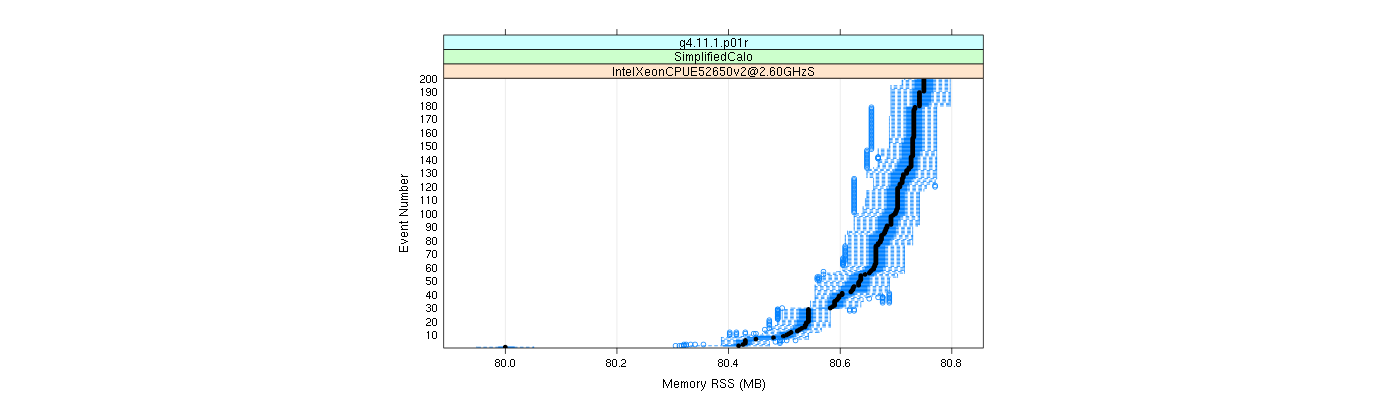 prof_memory_rss_plot.png