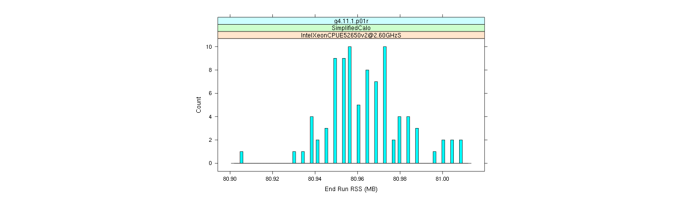 prof_memory_run_rss_histogram.png