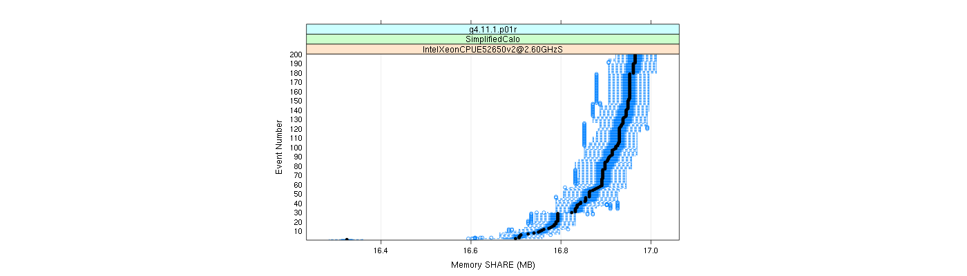 prof_memory_share_plot.png