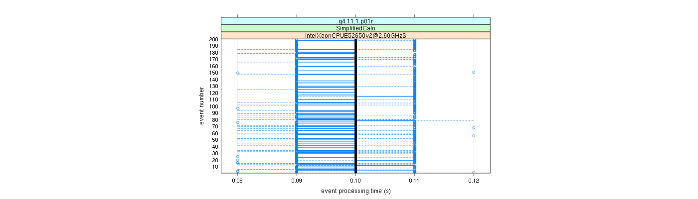 prof_100_events_plot.png