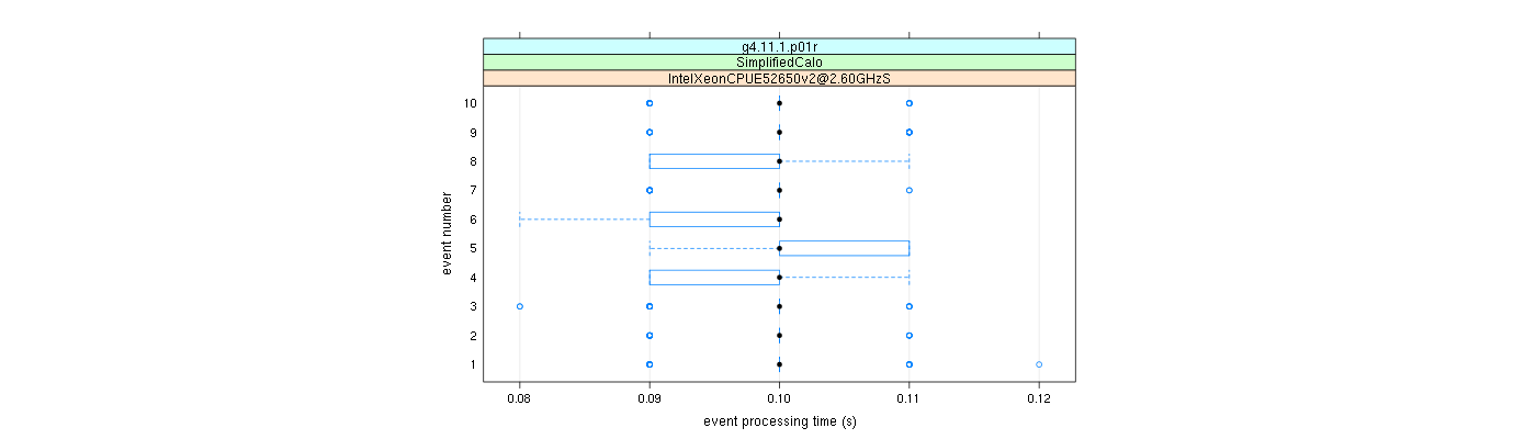 prof_early_events_plot.png