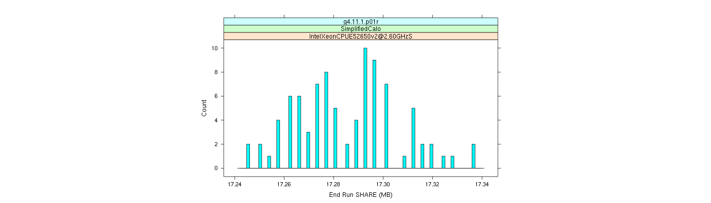 prof_memory_share_histogram.png