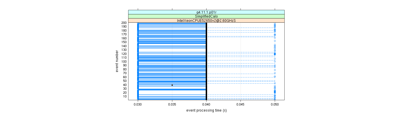 prof_100_events_plot.png