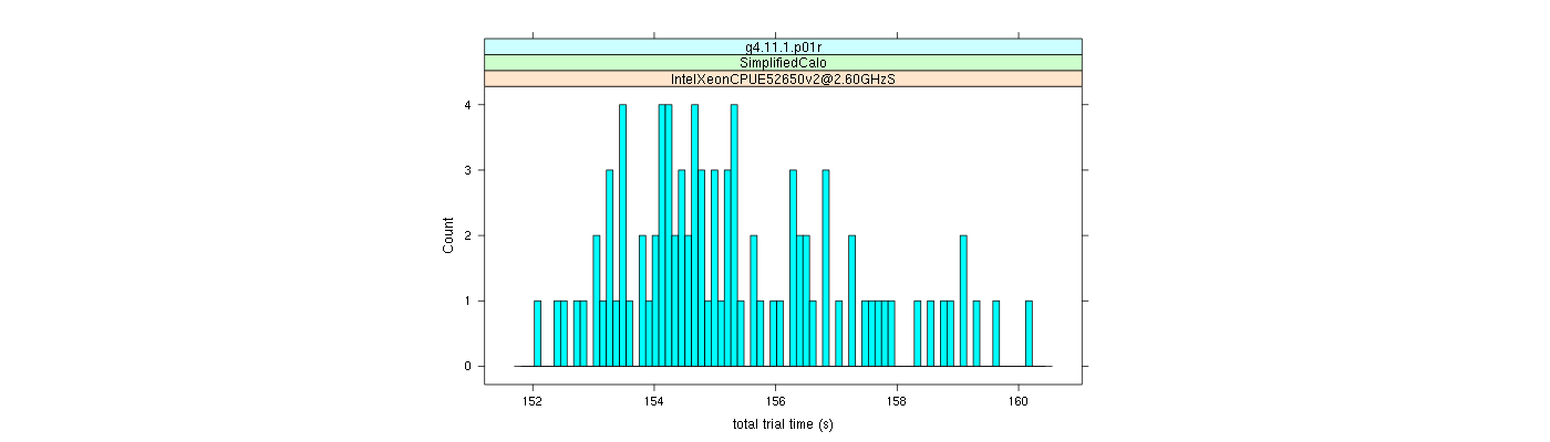 prof_basic_trial_times_histogram.png