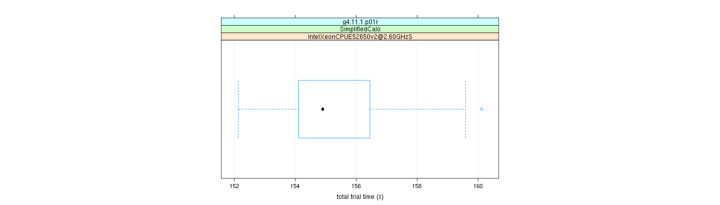 prof_basic_trial_times_plot.png