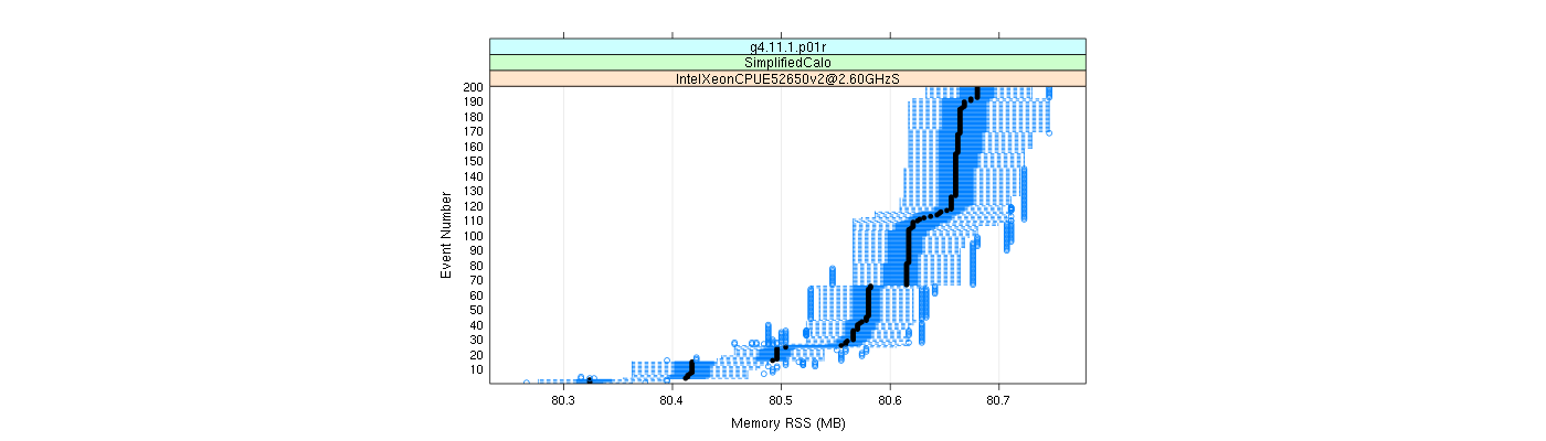 prof_memory_rss_plot.png